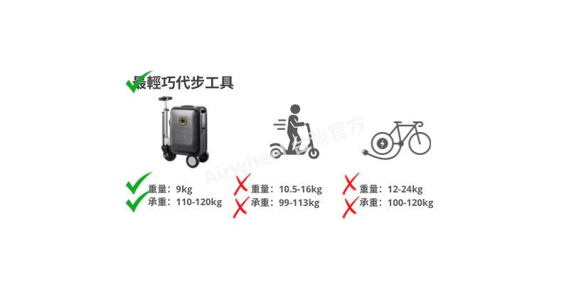 最輕巧代步 Airwheel 電動行李箱 台灣官方 